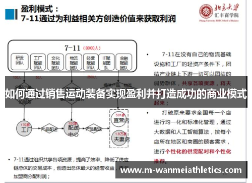 如何通过销售运动装备实现盈利并打造成功的商业模式